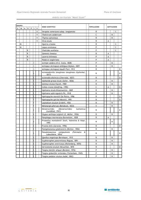 Monti Sicani - Assessorato Territorio ed Ambiente