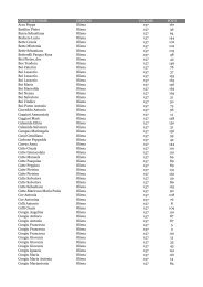 BANCA DATI INTEGRAZIONI 170412bis - Biblioteca di Sardegna