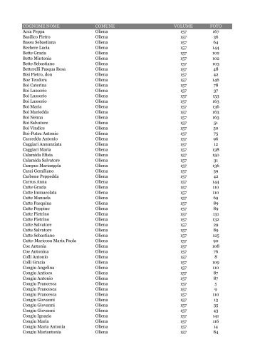 BANCA DATI INTEGRAZIONI 170412bis - Biblioteca di Sardegna