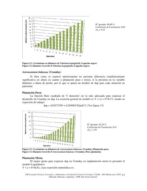 1 ADAPTABILIDAD Y CRECIMIENTO DE ESPECIES ... - INTA