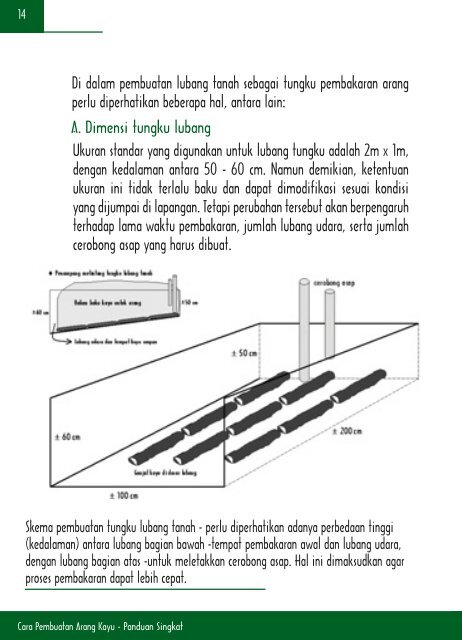 Cara Pembuatan Arang Kayu - Center for International Forestry ...