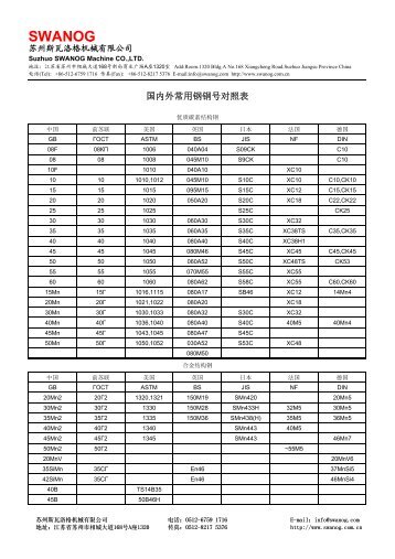 国内外常用钢号对照表 - 斯瓦洛格机械有限公司