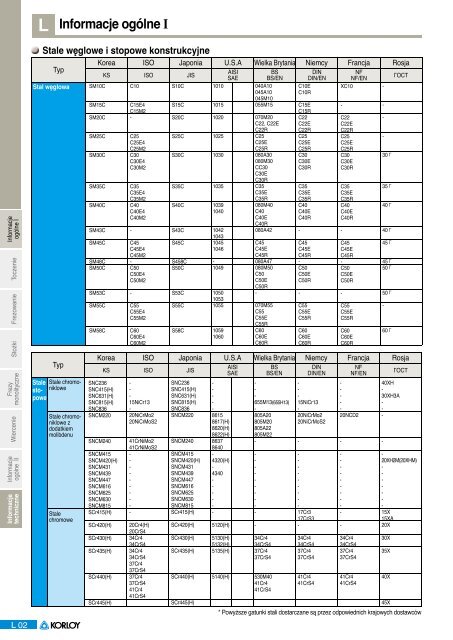 Informacje techniczne (Pdf 2,5 MB) - POLTRA Sp. z o.o.