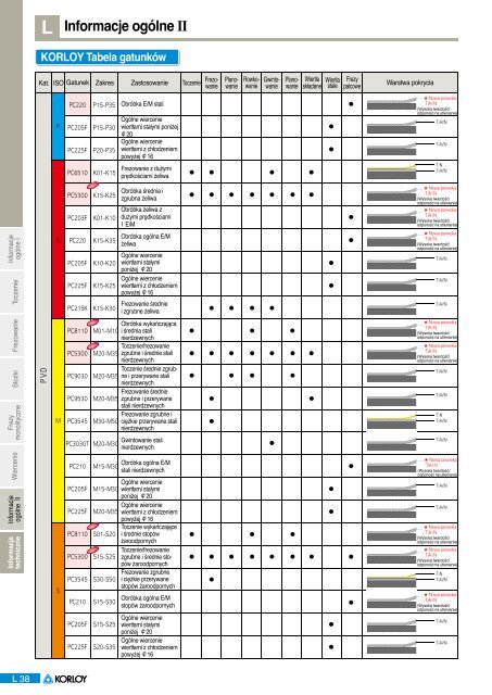 Informacje techniczne (Pdf 2,5 MB) - POLTRA Sp. z o.o.