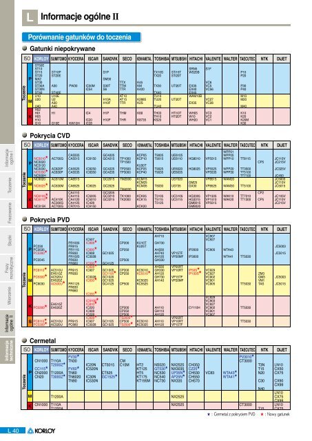 Informacje techniczne (Pdf 2,5 MB) - POLTRA Sp. z o.o.