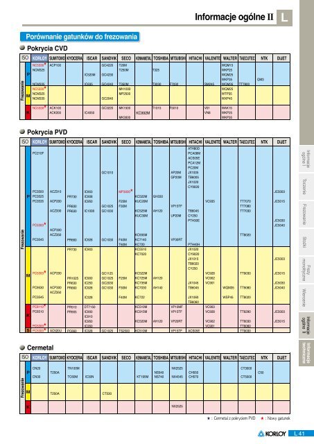 Informacje techniczne (Pdf 2,5 MB) - POLTRA Sp. z o.o.