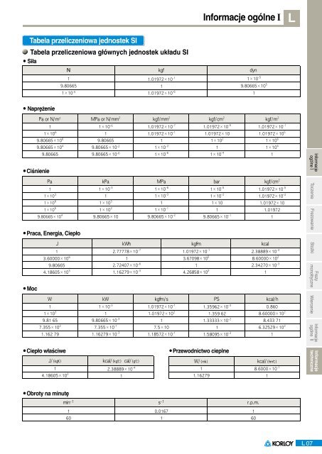 Informacje techniczne (Pdf 2,5 MB) - POLTRA Sp. z o.o.