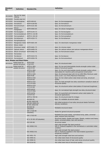 Jis To Astm Conversion Chart