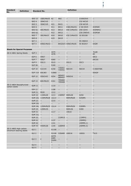 Jis To Astm Conversion Chart