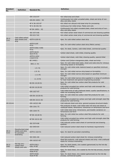 Jis To Astm Conversion Chart