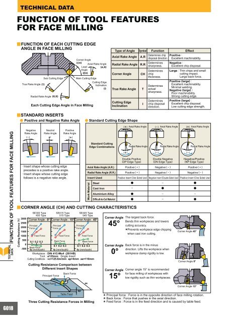 TECHNICAL DATA