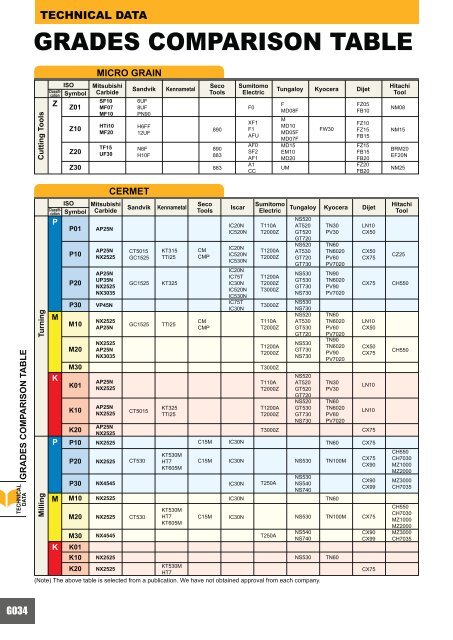 TECHNICAL DATA