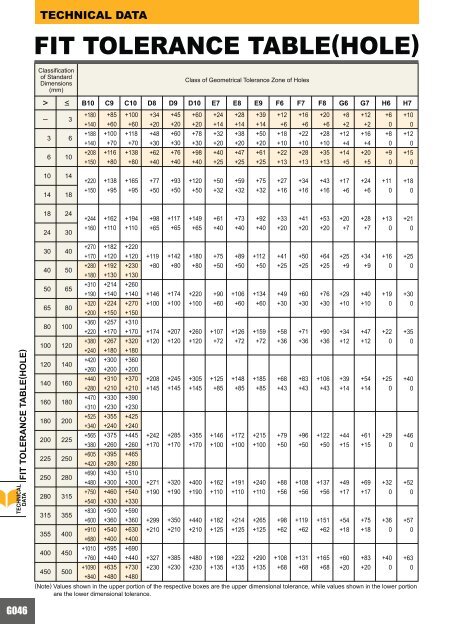 TECHNICAL DATA