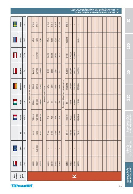 Vrtáky CZ-EN 2008.indd - Profit Tool