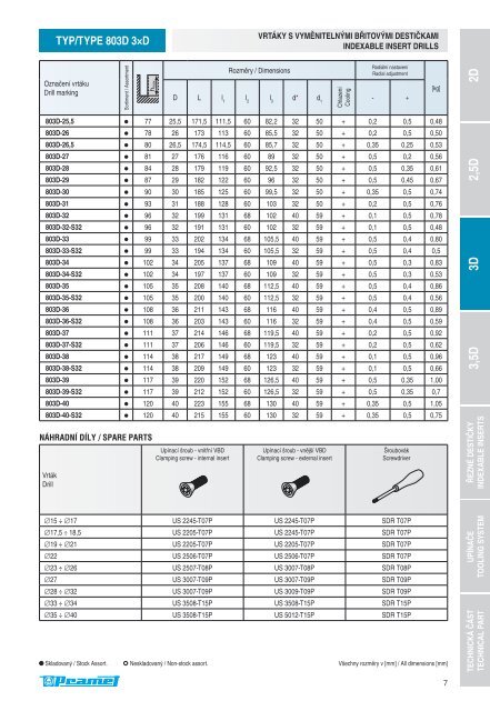 Vrtáky CZ-EN 2008.indd - Profit Tool