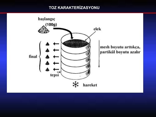 TOZ KARAKTERİZASYONU