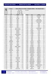 06. Vitesse de coupe perçage (pdf