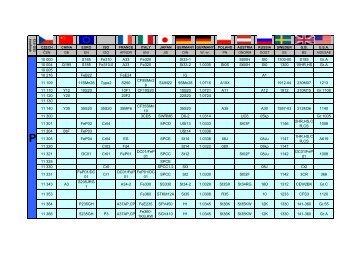prevodni-tabulka-materialu