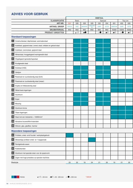 BANDZAGEN - Metalcare BV