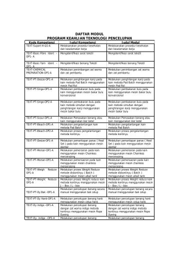 DAFTAR MODUL PROGRAM KEAHLIAN TEKNOLOGI PENCELUPAN