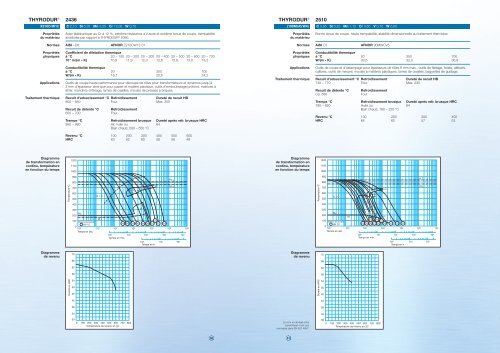 Acier à outils - messeportal