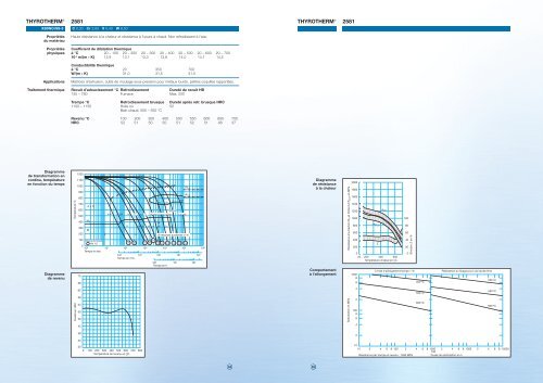 Acier à outils - messeportal