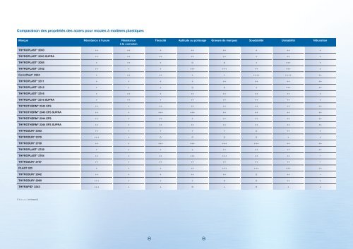 Acier à outils - messeportal