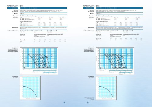 Acier à outils - messeportal