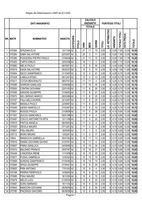 nr. matr nominativo nascita categoria titolo anni mesi giorni titoli liv ...