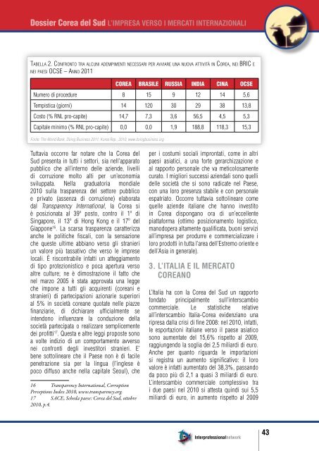 Dossier Corea del Sud - Ambasciata d'Italia in Corea