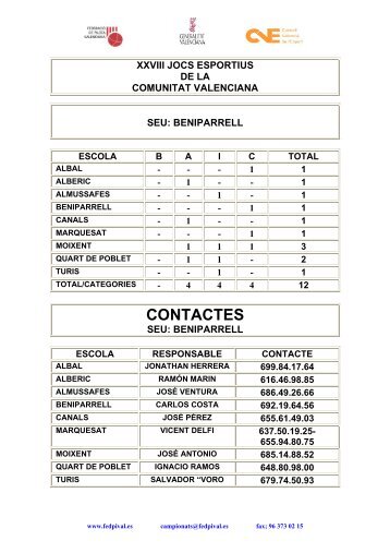 Calendari 1ª fase GALOTXA JE - Federació de Pilota Valenciana