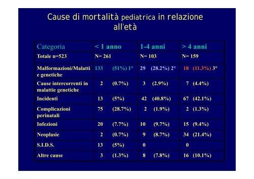 Dismorfologia 2009.pdf - Università degli Studi di Torino