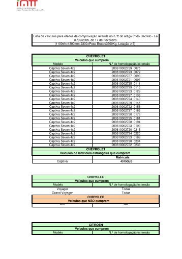 LISTA DE MONOVOLUMES 79 - Imtt