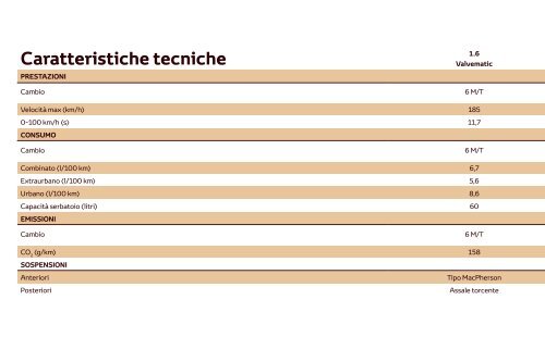 Caratteristiche tecniche - Concessionaria Toyota Auto Moretto