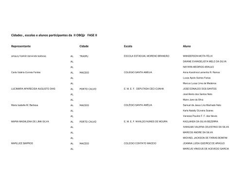 Cidades , escolas e alunos participantes da II OBQjr FASE II