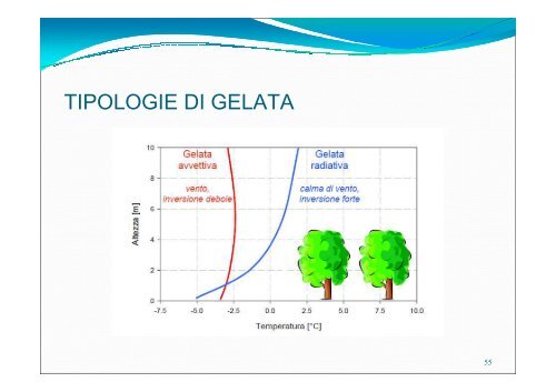 Climatologia (Giancarlo Balduzzi) - STANGA