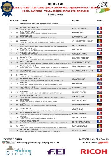 CSI DINARD - Horse timing