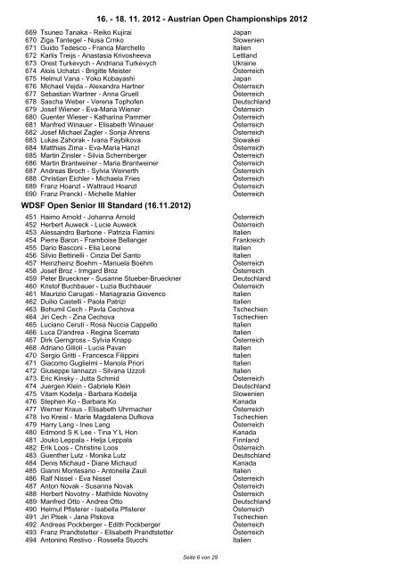 16. - 18. 11. 2012 - Austrian Open Championships 2012 AOC Rising ...