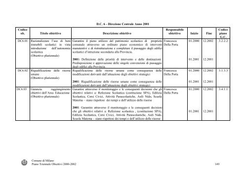 ANNI 2000-2002 PIANO TRIENNALE DEGLI OBIETTIVI - Magellano