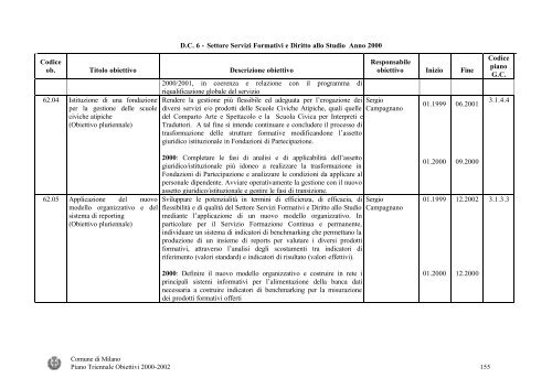 ANNI 2000-2002 PIANO TRIENNALE DEGLI OBIETTIVI - Magellano