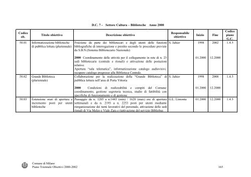 ANNI 2000-2002 PIANO TRIENNALE DEGLI OBIETTIVI - Magellano