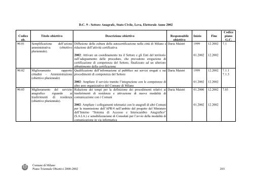 ANNI 2000-2002 PIANO TRIENNALE DEGLI OBIETTIVI - Magellano