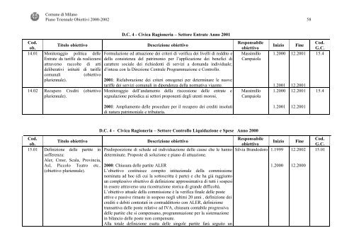 ANNI 2000-2002 PIANO TRIENNALE DEGLI OBIETTIVI - Magellano