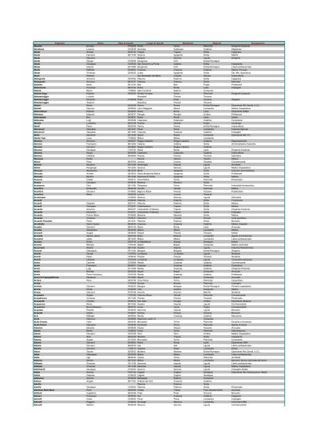 Massoneria - Elenco Completo Massoni Italiani ... - La Massoneria