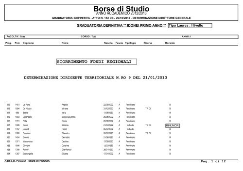ARNet Document - Domanda Borsa di studio - A.Di.Su. Puglia