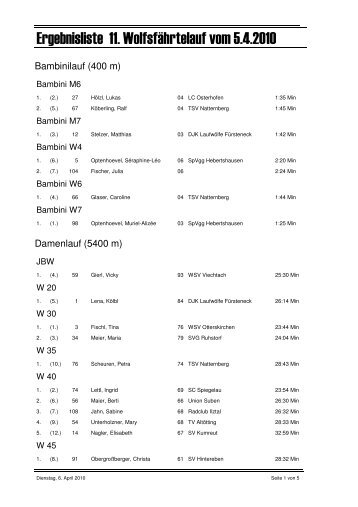 Ergebnisliste 11. Wolfsfährtelauf vom 5.4.2010 - Rad-Club Ilztal eV