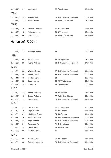 Ergebnisliste 11. Wolfsfährtelauf vom 5.4.2010 - Rad-Club Ilztal eV