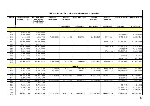 Relazione Stato di Attuazione PSR Sicilia 2007-2013