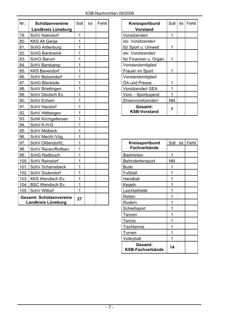 Kreissportbund Lüneburg e.V.