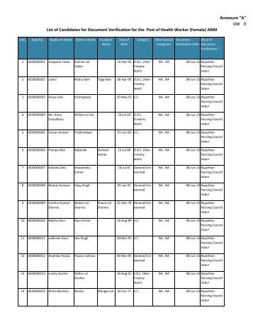 List of Candidates for Document Verification for the Post of Health ...